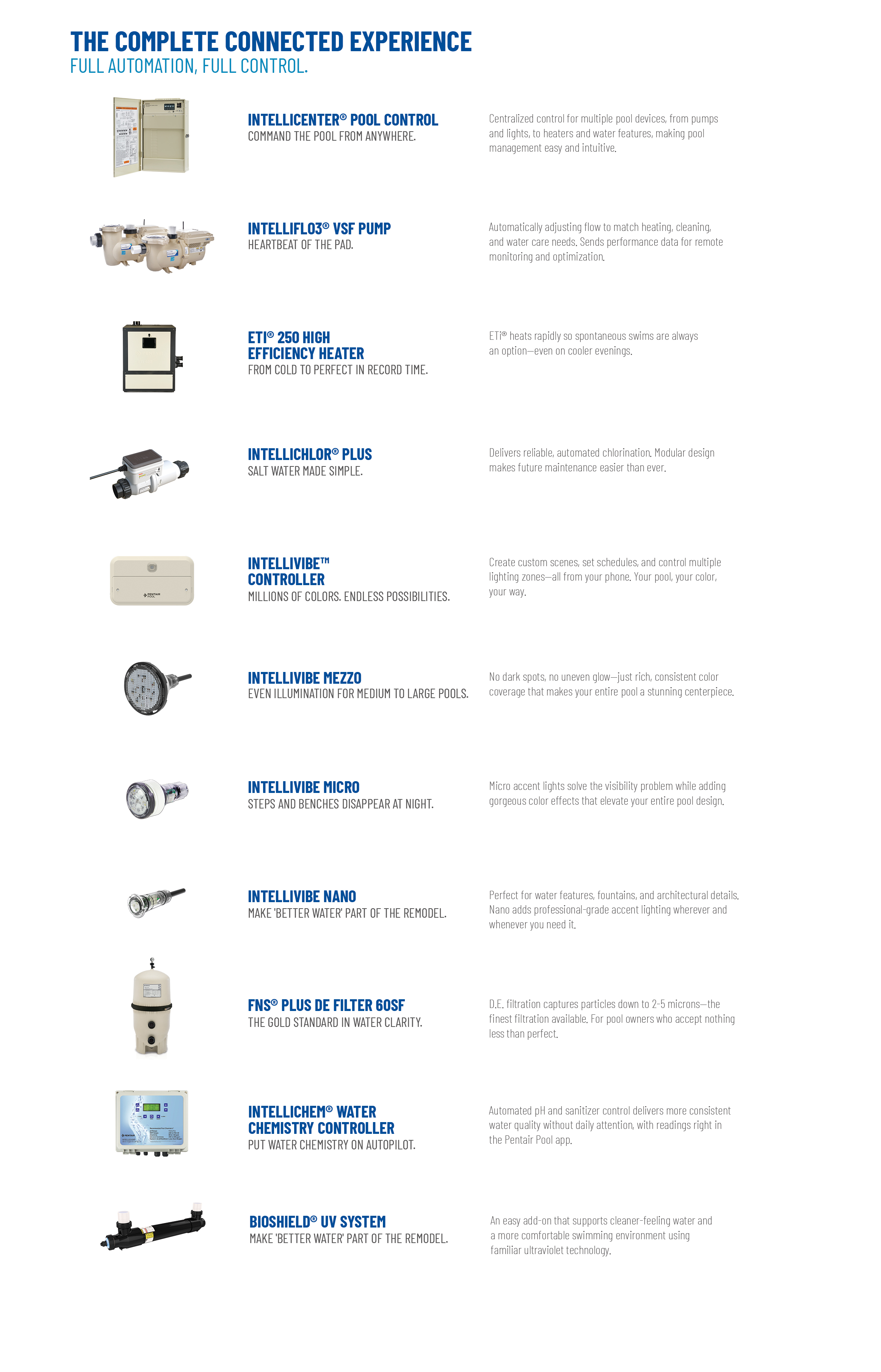 LIst column of premium pentair pool products
