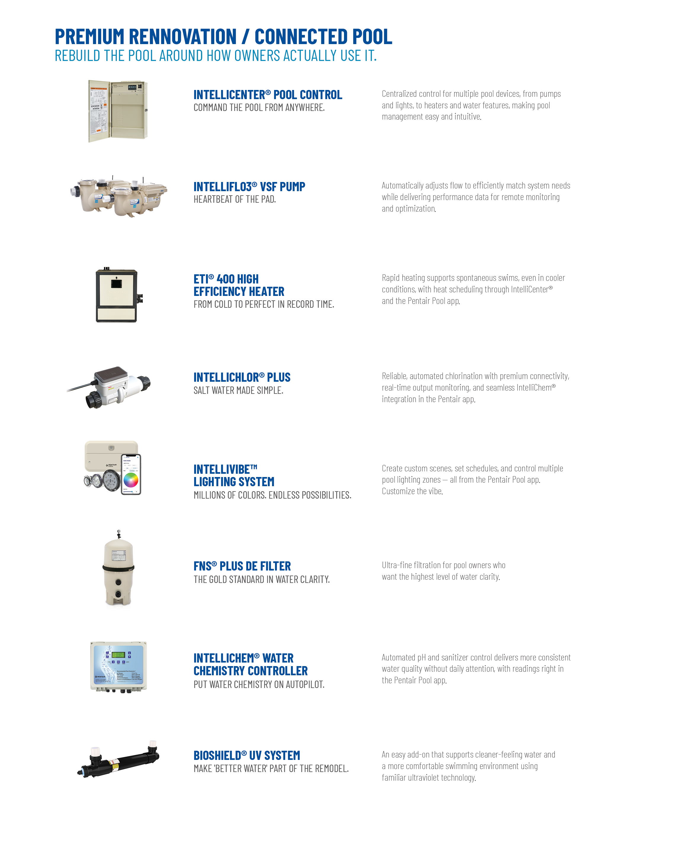 Column listing of premium pentair products. 