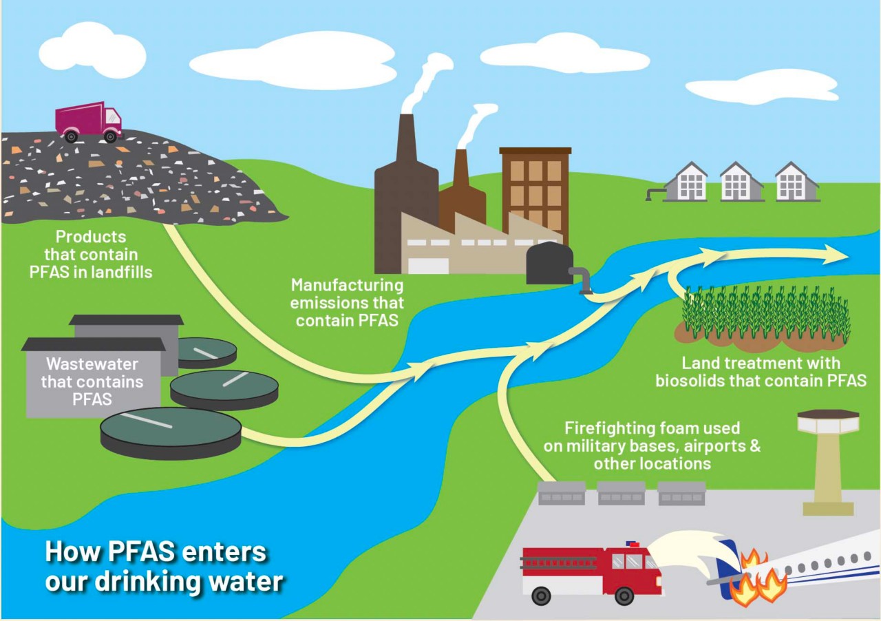 pfas-in-drinking-water-image.jpg